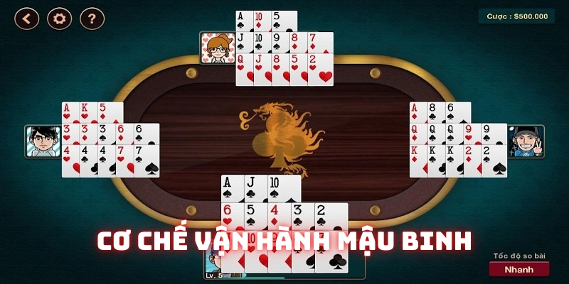 Cách thức vận hành của trò chơi tại nhà cái